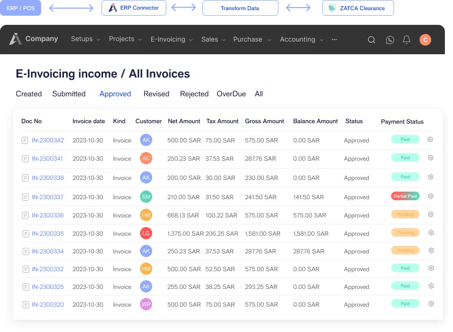 ZATCA Phase 2 E-Invoicing Integration Saudi Arabia